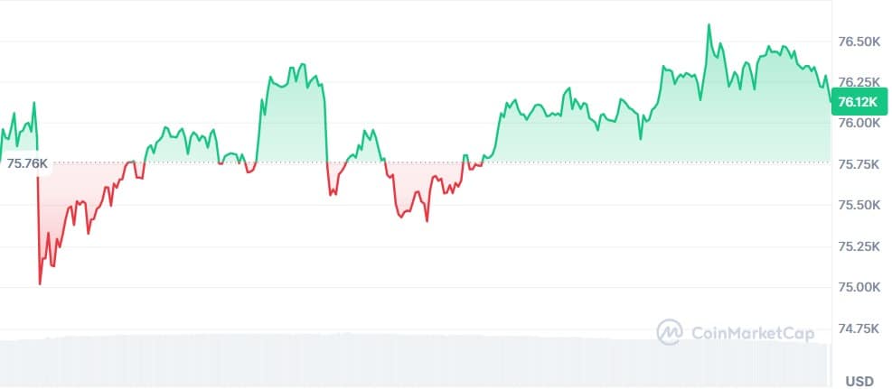 Gráfico Bitcoin