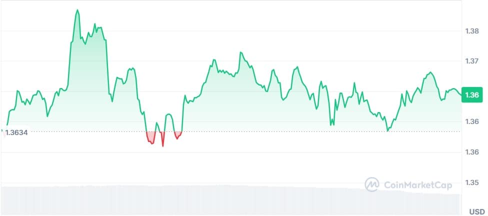 Gráfico XRP