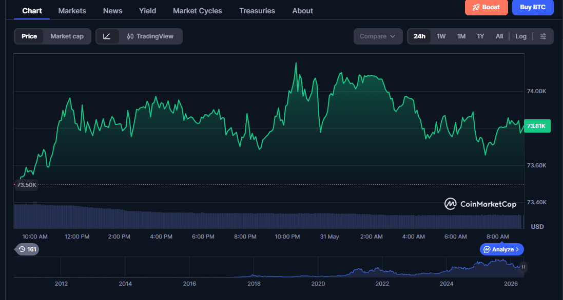 Bitcoin (3)