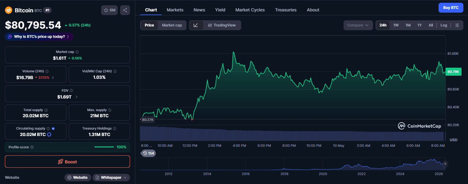Bitcoin coisas