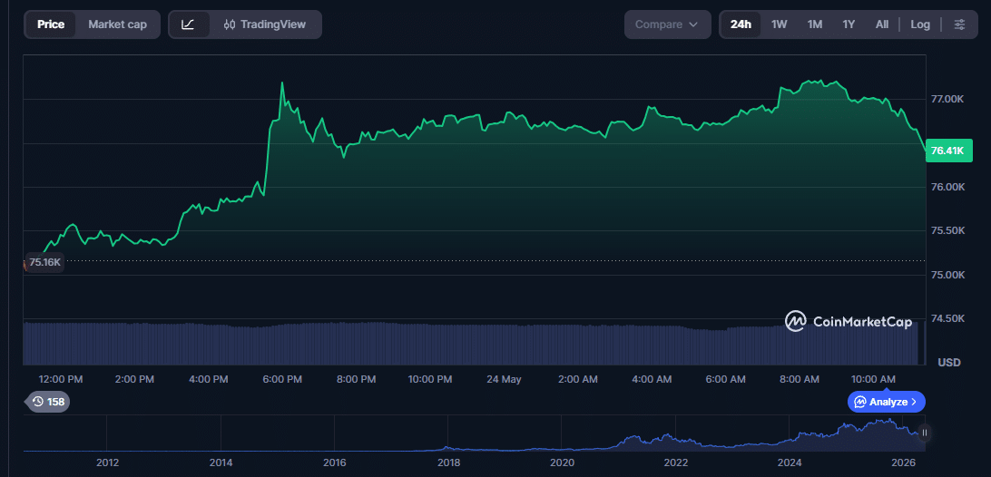 Bitcoin dado
