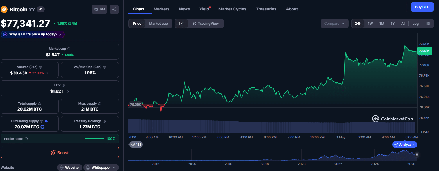 Bitcoin hoje (5)