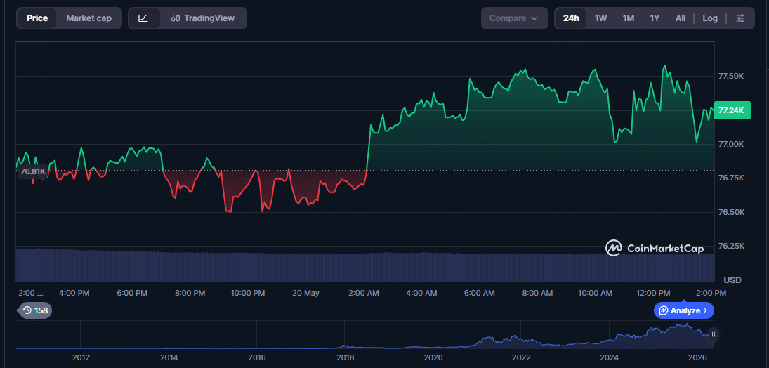 Bitcoin quantica