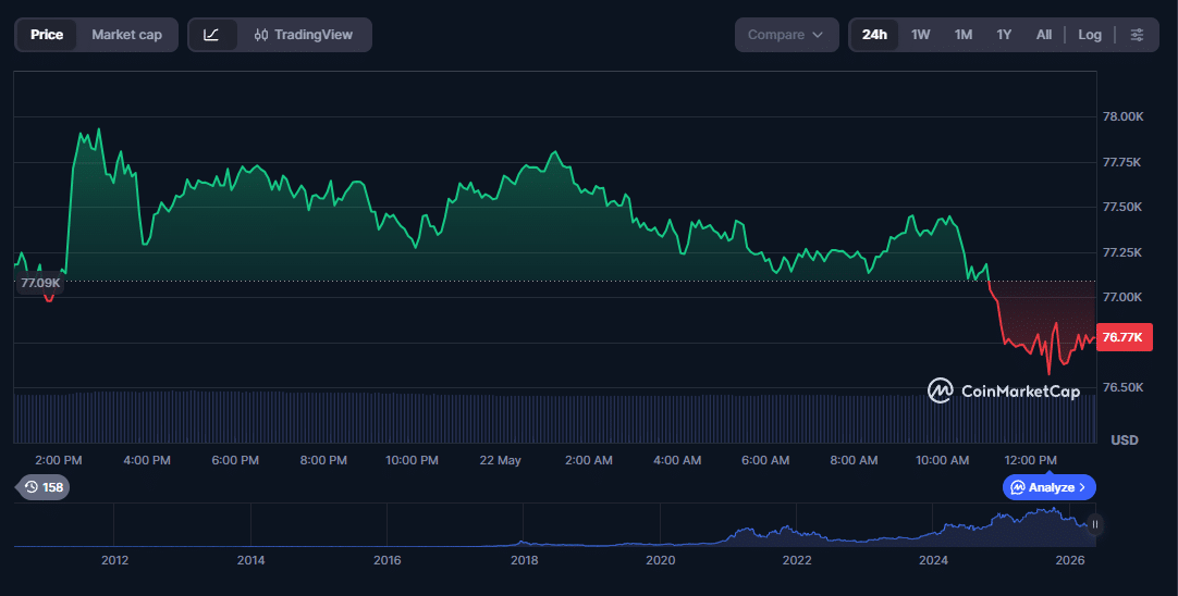 Bitcoin queda (2)