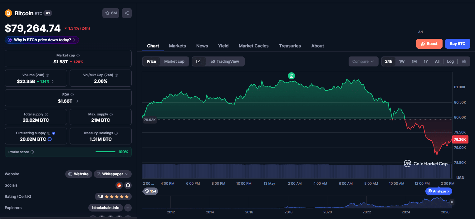 Bitcoin queda (2)