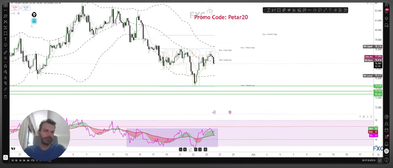 Bitcoin queda (3)