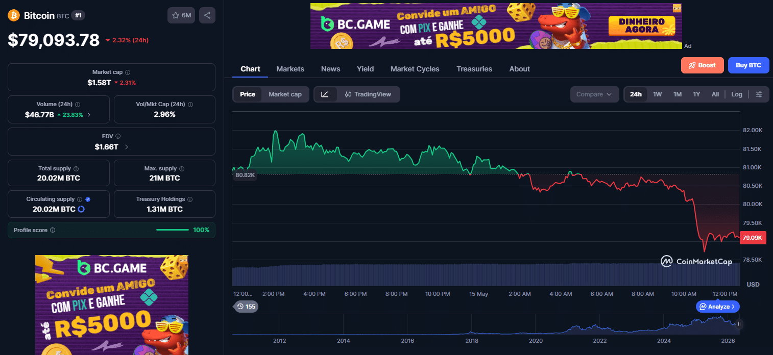 Bitcoin queda