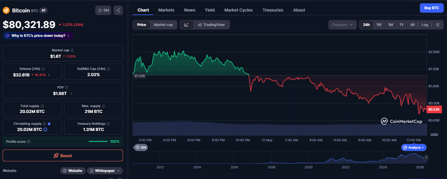 Bitcoin sinal