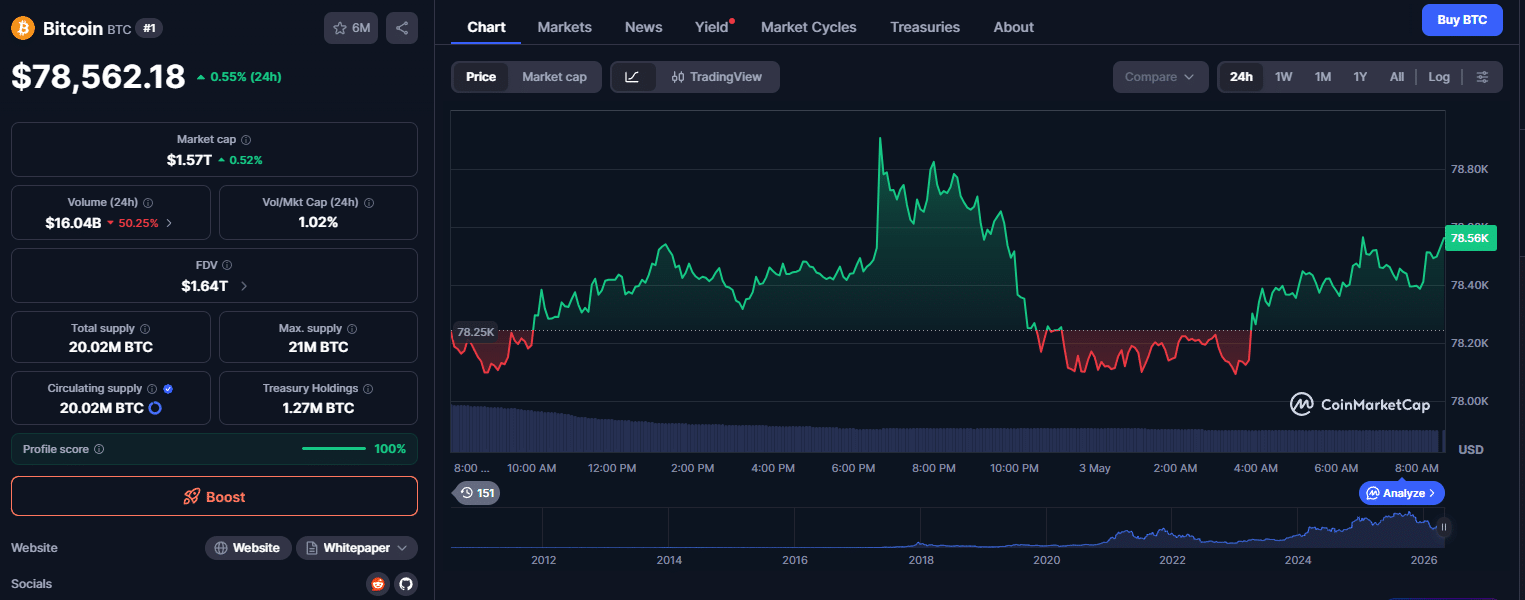 Bitcoin teste