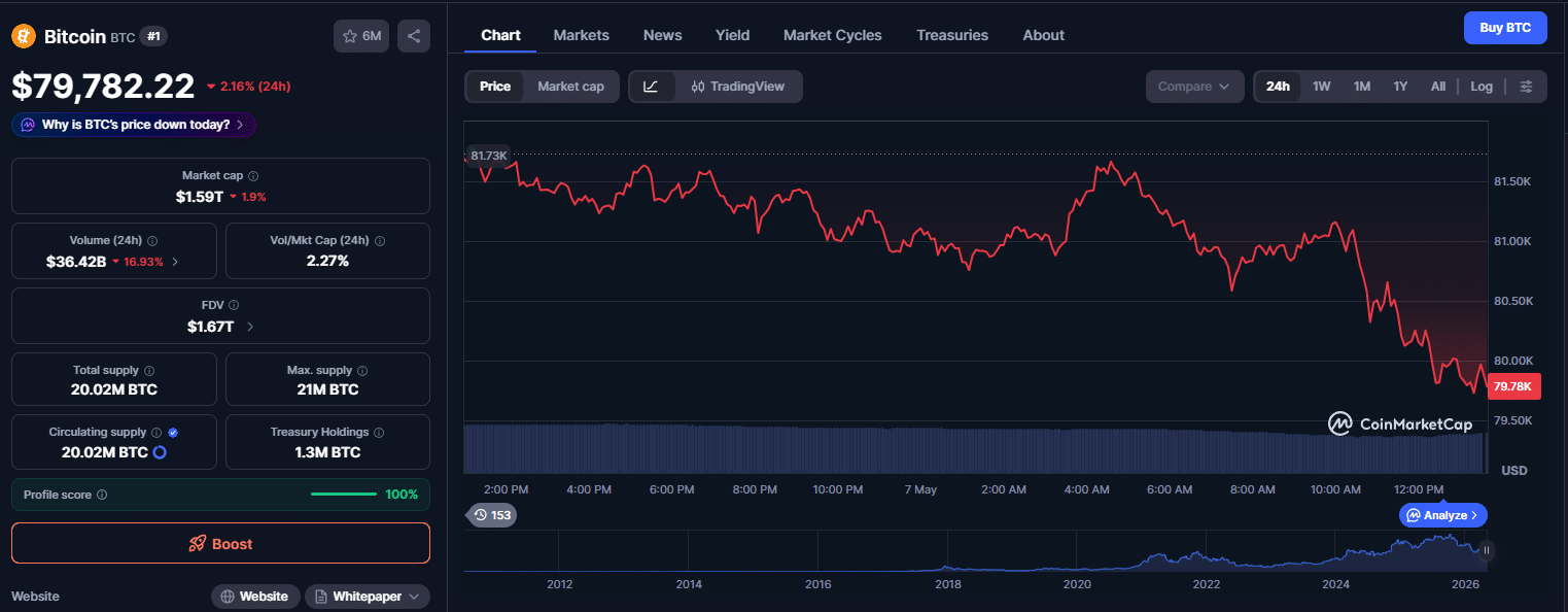 Bitcoin texto