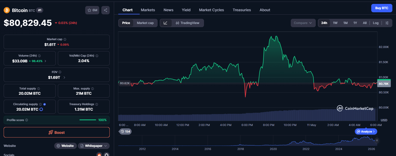 Bitcoin travado (2)