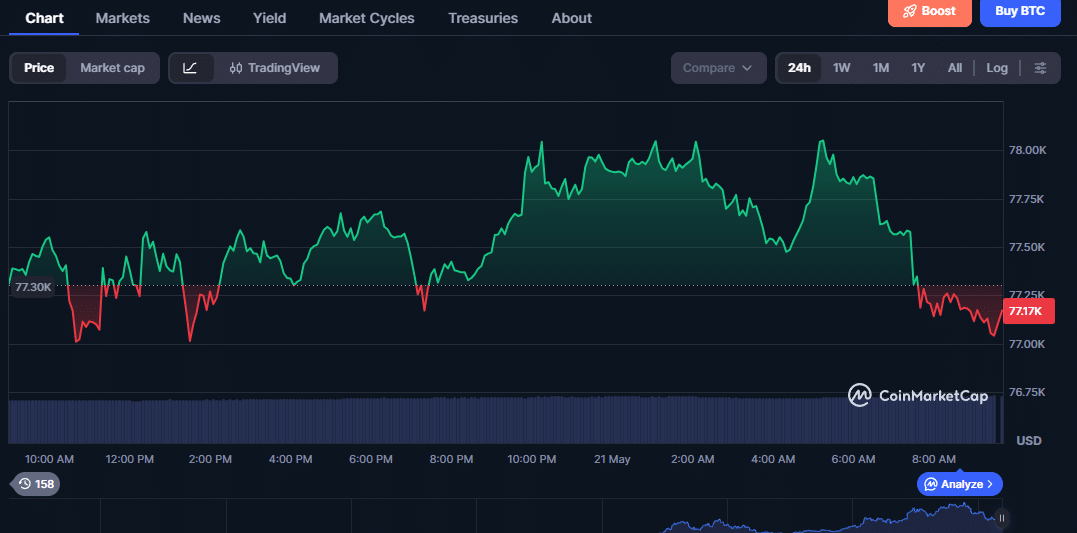 Bitcoin