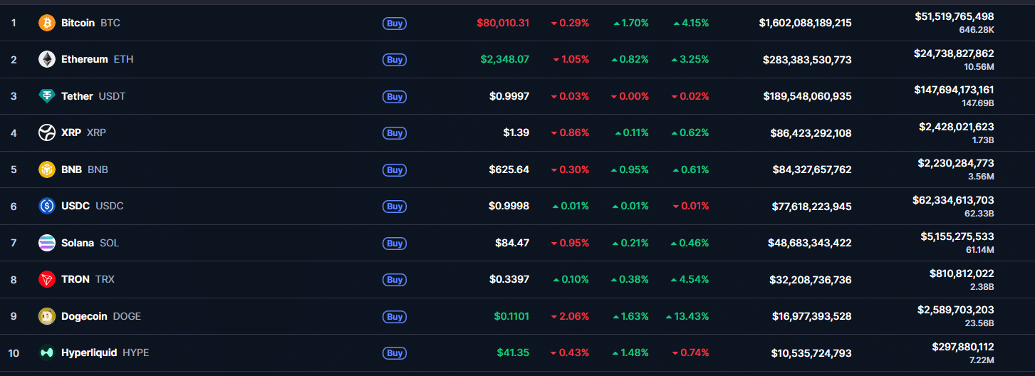 Brasil revolução cripto
