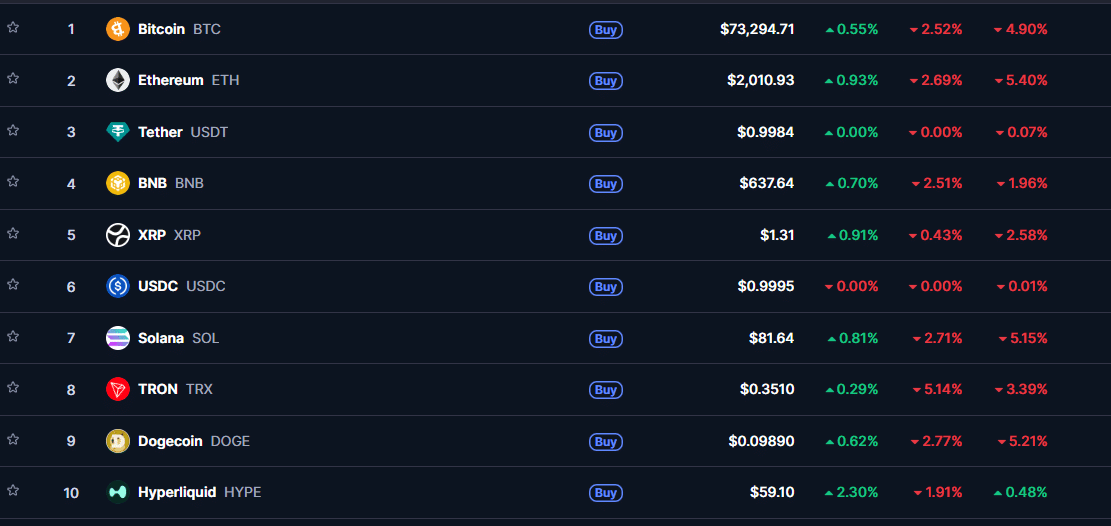 Criptomoedas para comprar