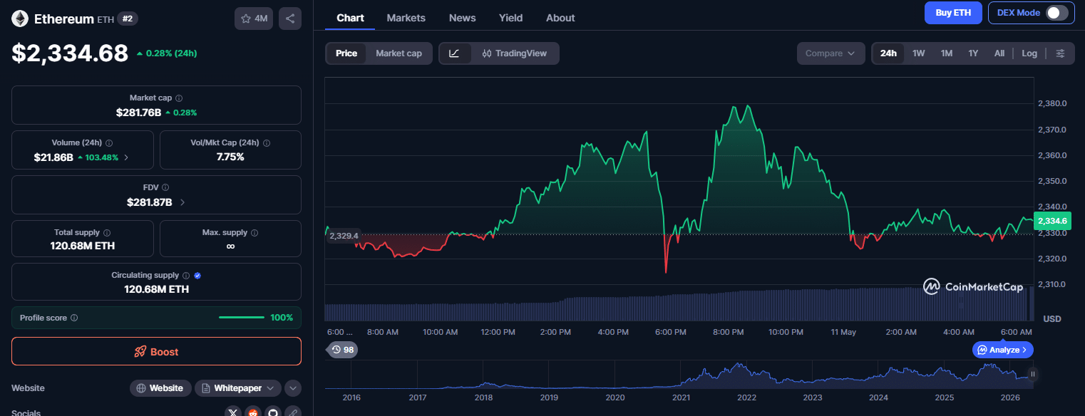 Ethereum binance