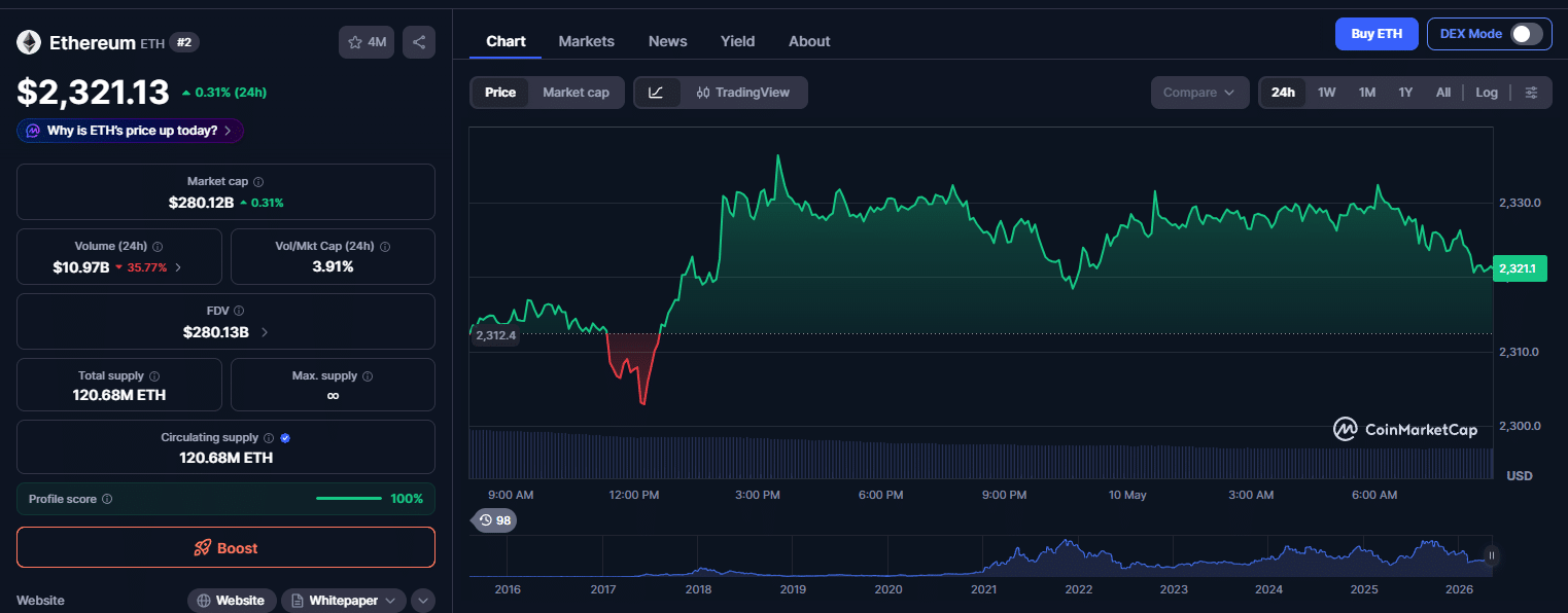 Ethereum novas