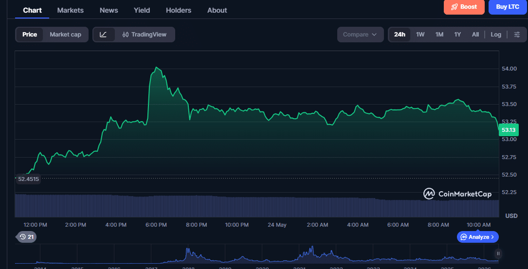 Litecoin