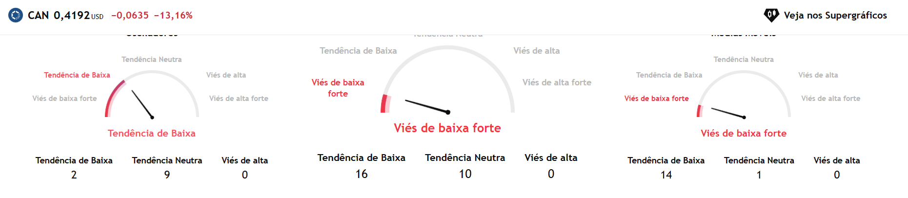 Mineradora de Bitcoin