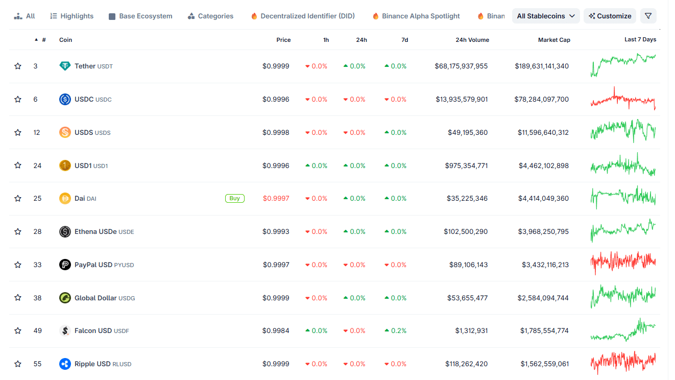 Stablecoins (9)