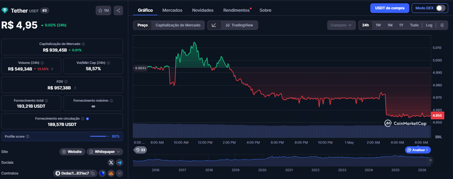 USDT OObit
