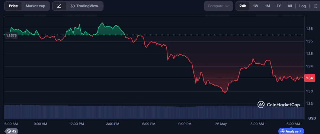 XRP (2)