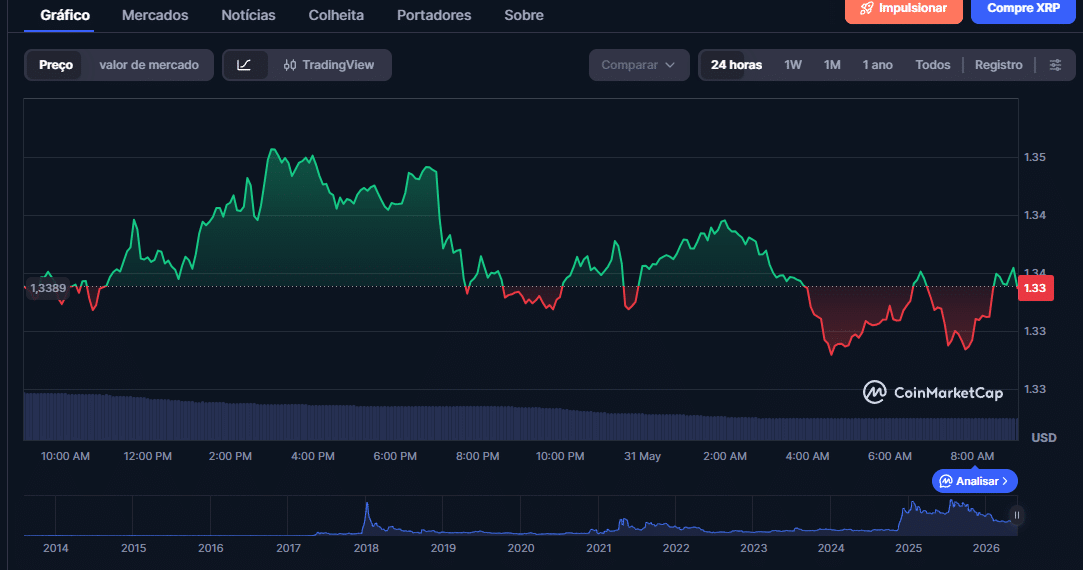 XRP agora