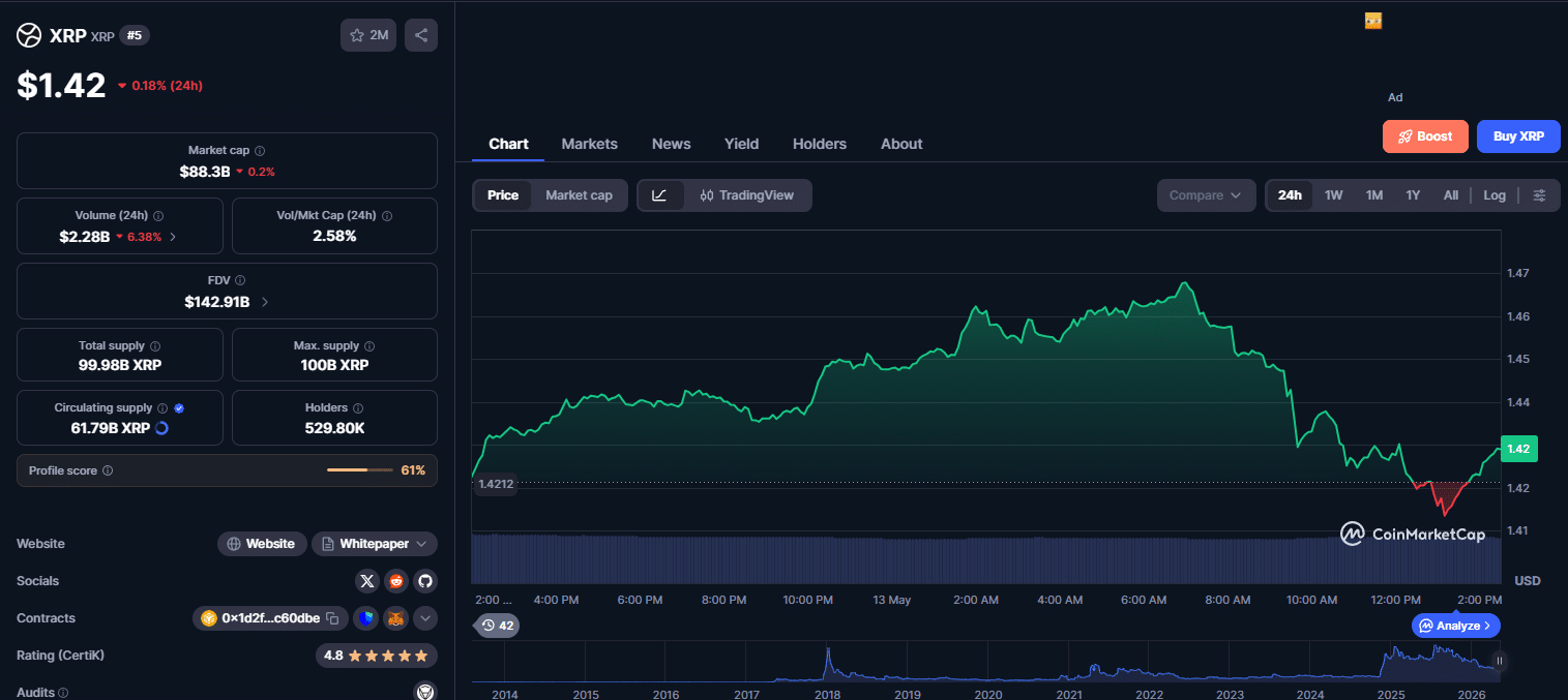 XRP ativos