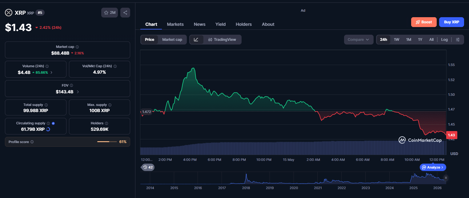 XRP queda