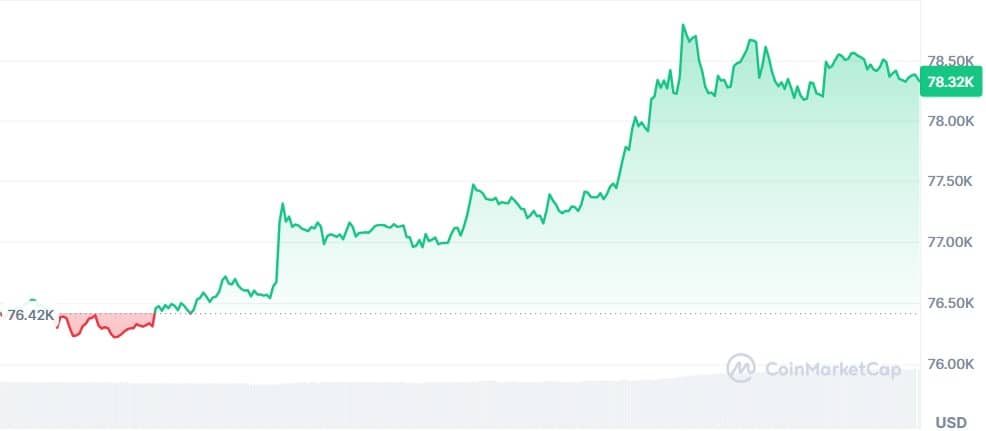 Gráfico Bitcoin