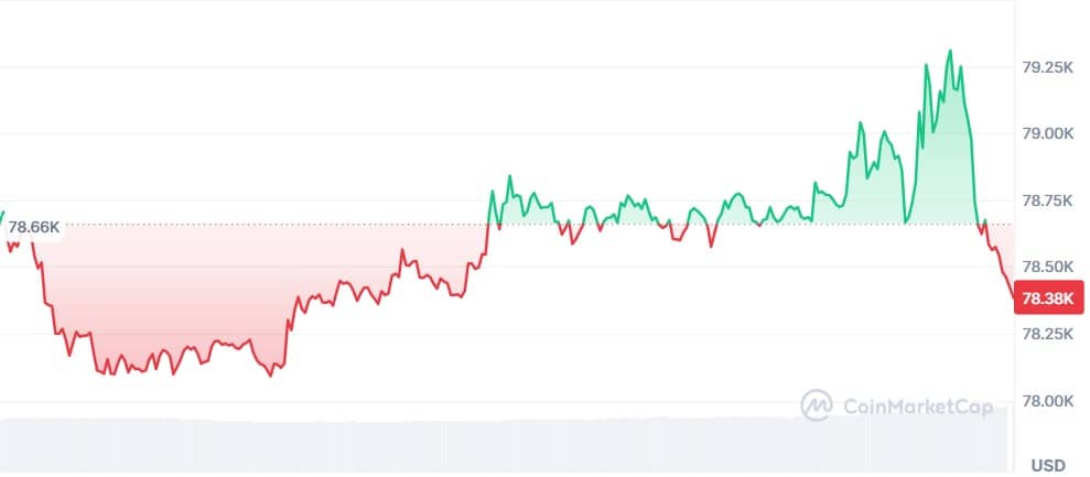 Gráfico Bitcoin