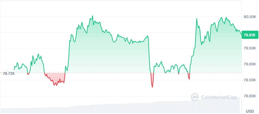Gráfico Bitcoin
