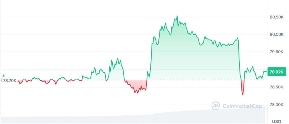Gráfico Bitcoin