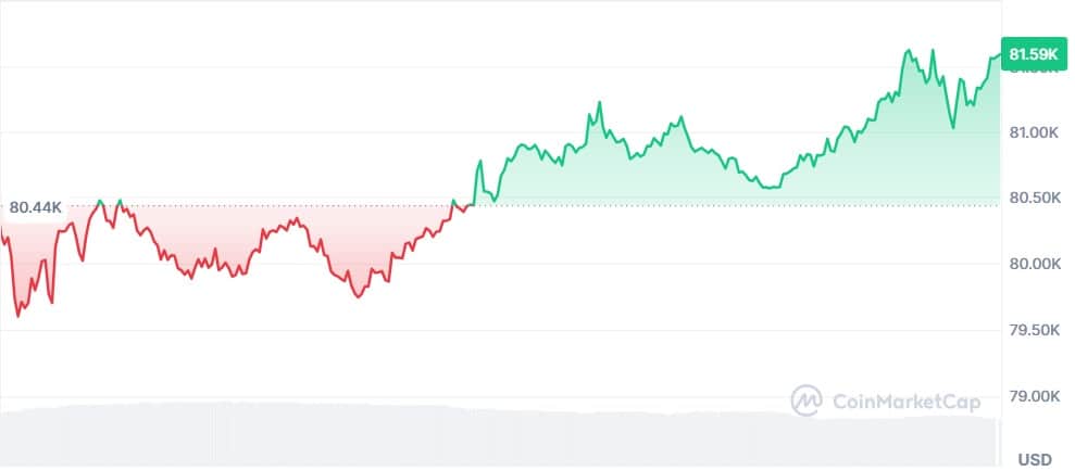 Gráfico Bitcoin