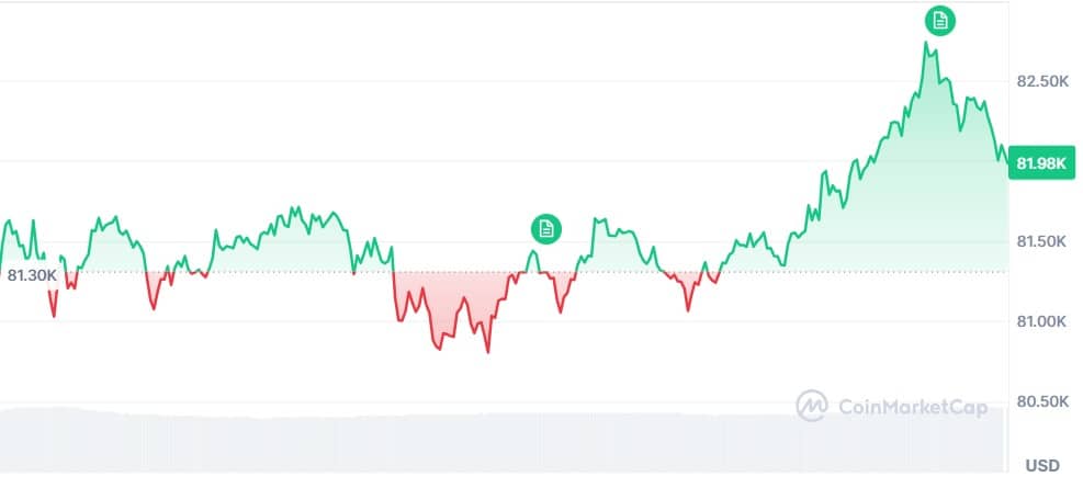 Gráfico Bitcoin
