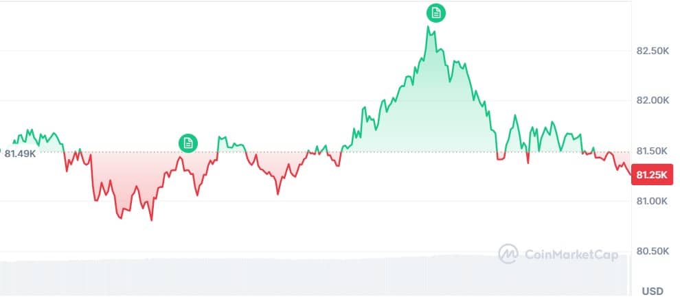 Gráfico Bitcoin