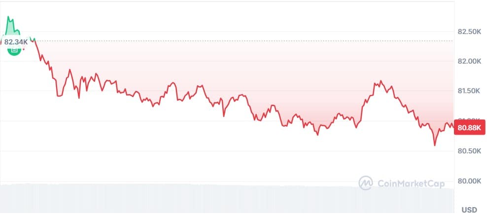 Gráfico Bitcoin