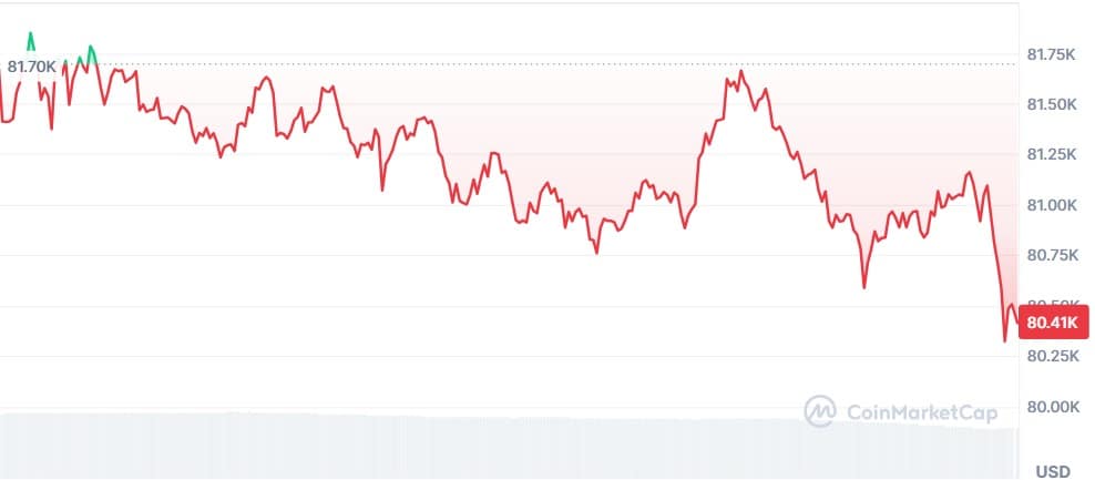 Gráfico Bitcoin