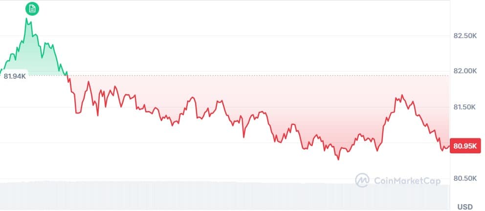 Gráfico Bitcoin