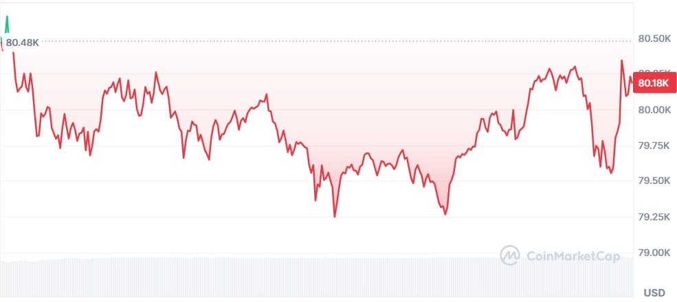 Gráfico Bitcoin