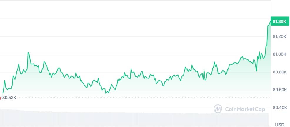 Gráfico Bitcoin