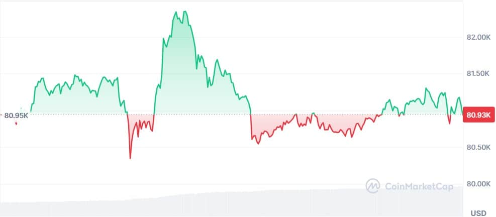 Gráfico Bitcoin