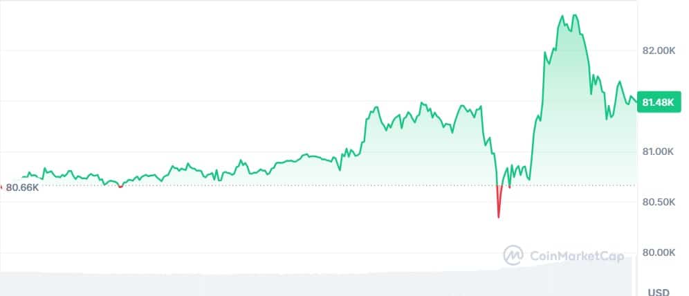 Gráfico Bitcoin