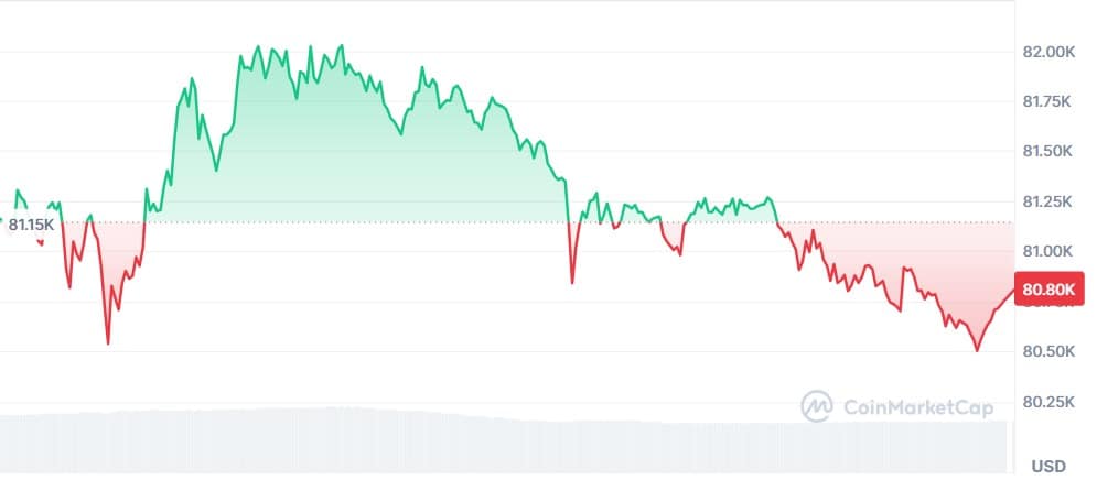 Gráfico Bitcoin