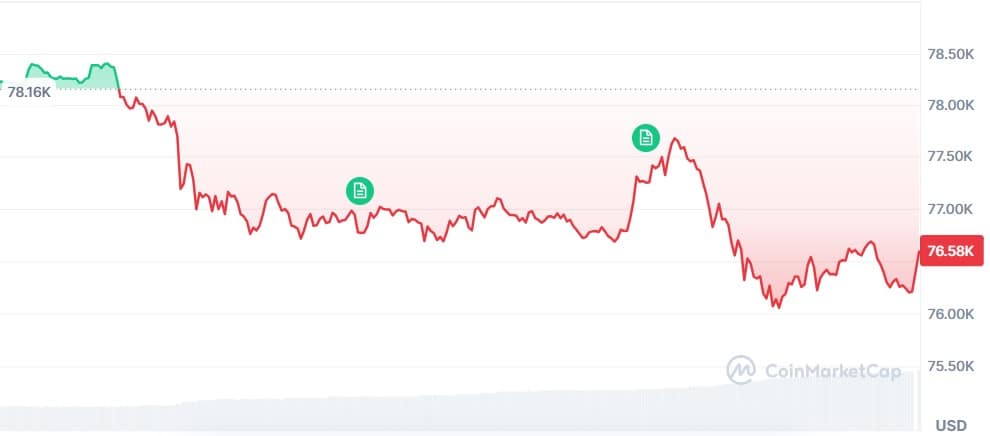 Gráfico Bitcoin