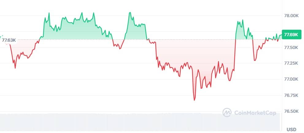 Gráfico Bitcoin
