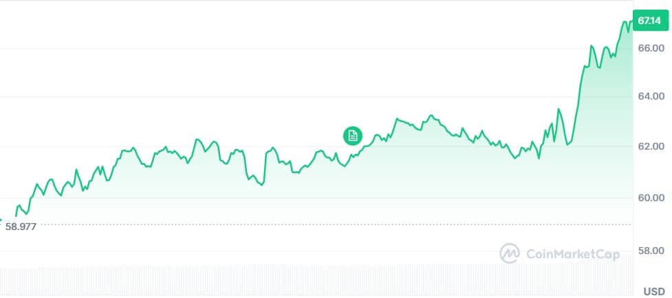 Gráfico HYPE