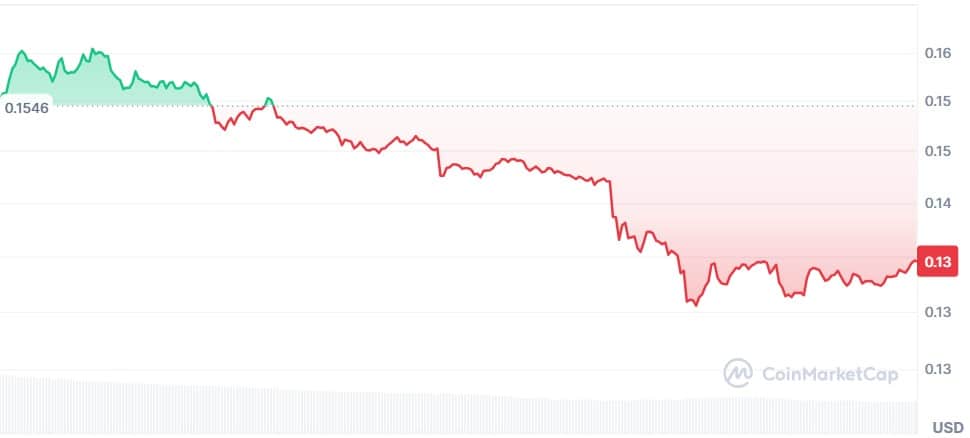 Gráfico Mega
