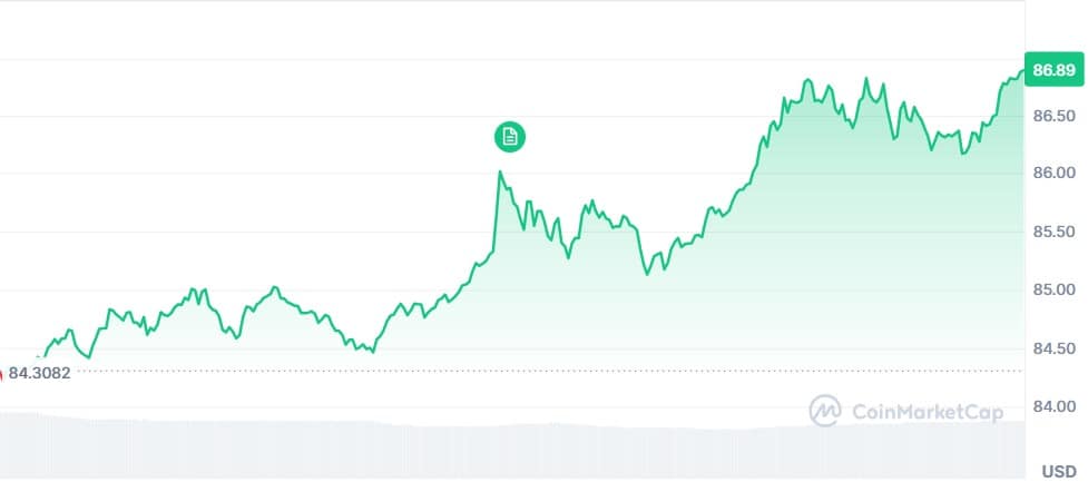 Gráfico Solana