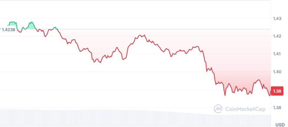 Gráfico XRP