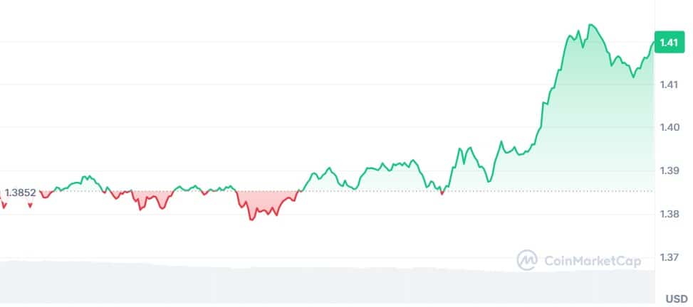 Gráfico XRP